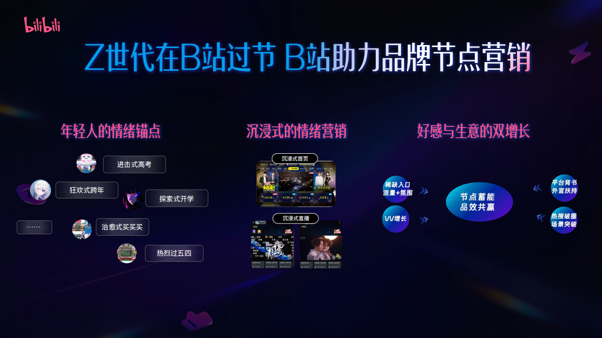 2026哔哩哔哩节点营销通案.pdf_第2页