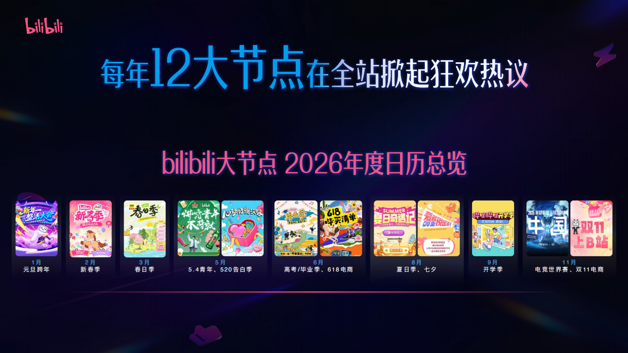 2026哔哩哔哩节点营销通案.pdf_第3页