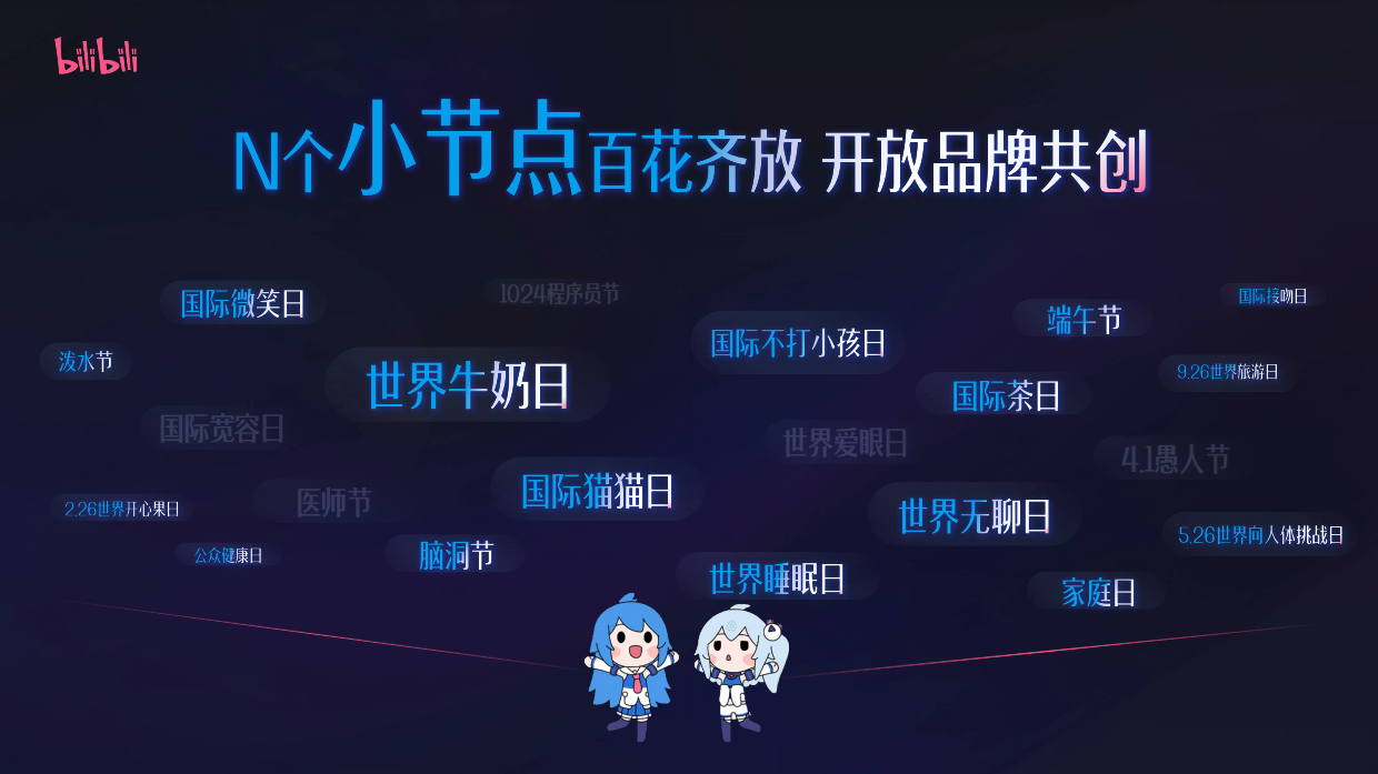 2026哔哩哔哩节点营销通案.pdf_第4页