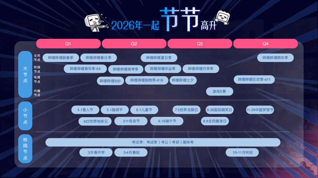 2026哔哩哔哩节点营销通案.pdf_第6页