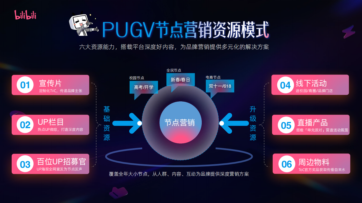 2026哔哩哔哩节点营销通案.pdf_第8页