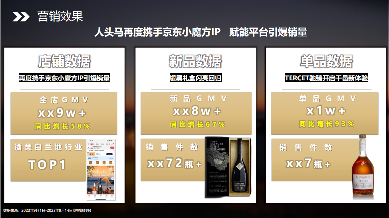 2025人头马IP营销全域联动引爆京东店铺销售.pdf_第10页