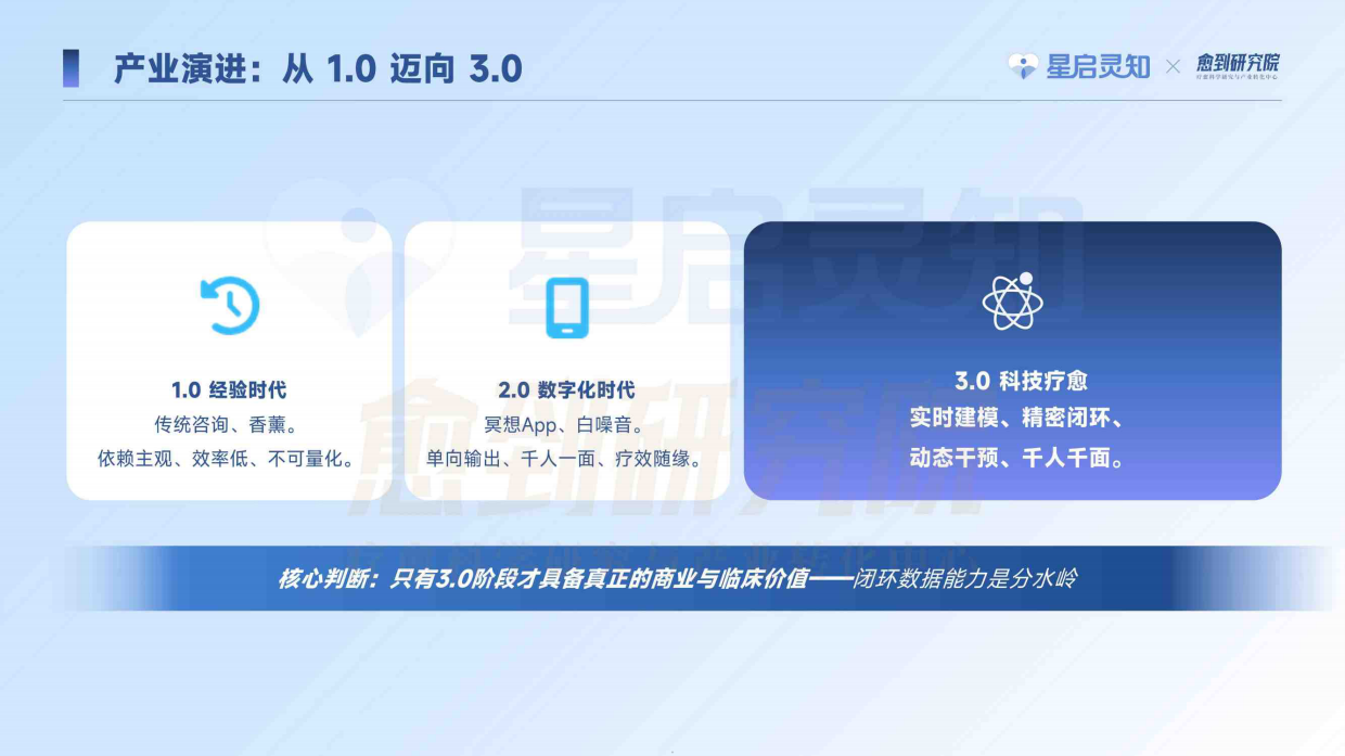 2026科技疗愈蓝皮书-星启灵知&愈到研究院.pdf_第5页