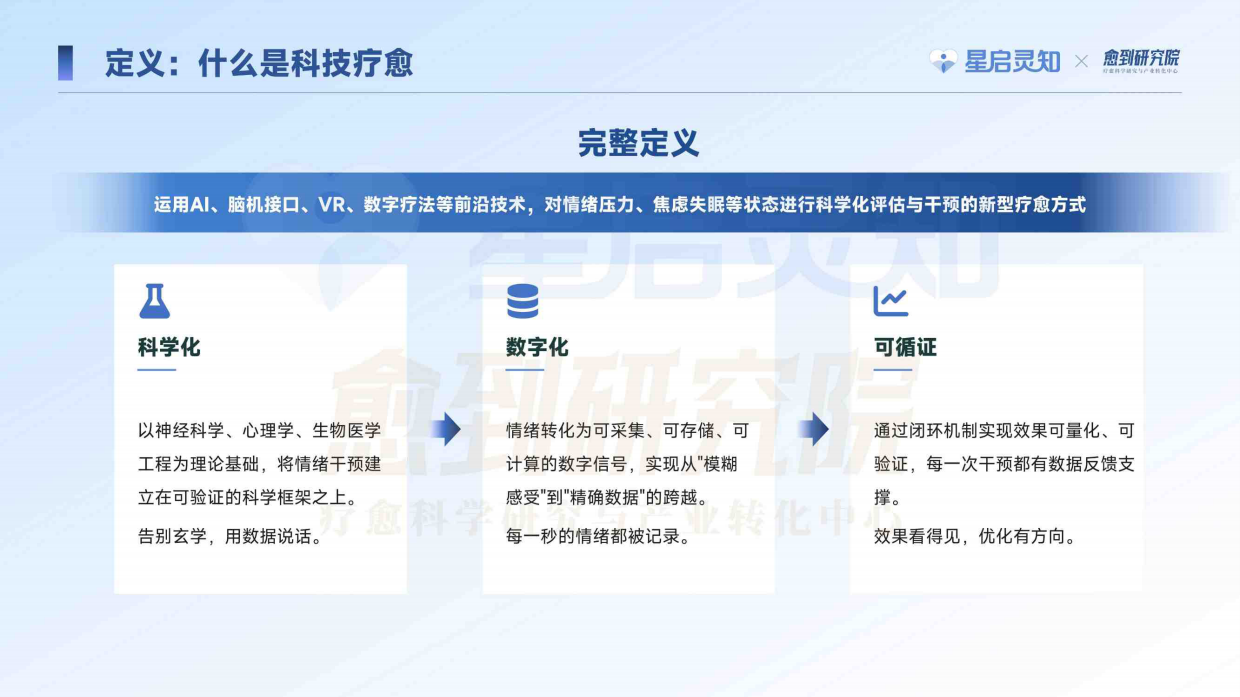 2026科技疗愈蓝皮书-星启灵知&愈到研究院.pdf_第6页