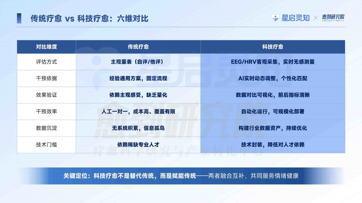 2026科技疗愈蓝皮书-星启灵知&愈到研究院.pdf_第9页