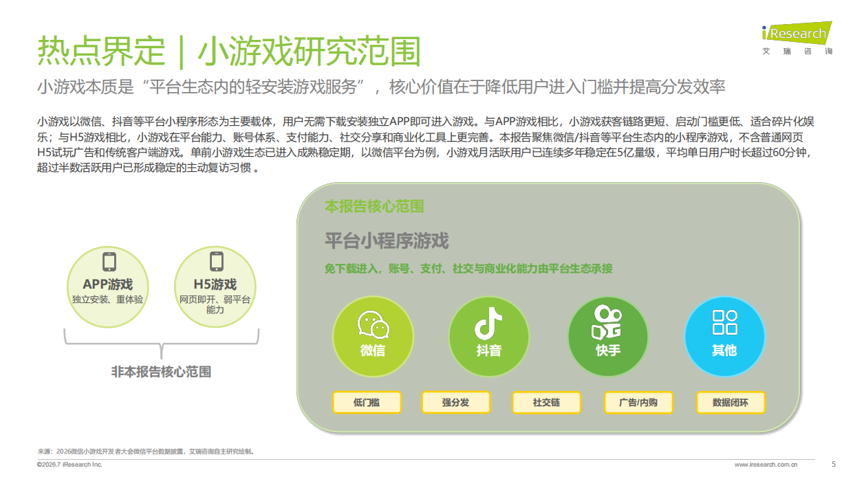 2026年中国小游戏热点专题报告-艾瑞咨询.pdf_第5页