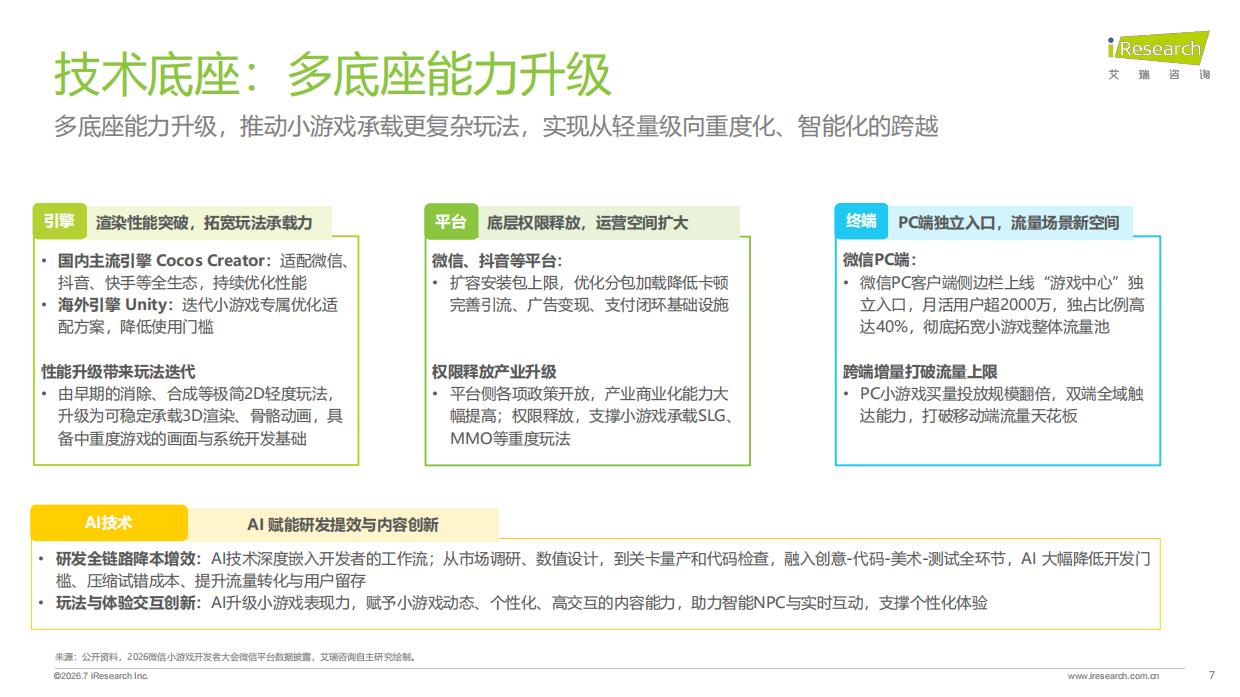 2026年中国小游戏热点专题报告-艾瑞咨询.pdf_第7页
