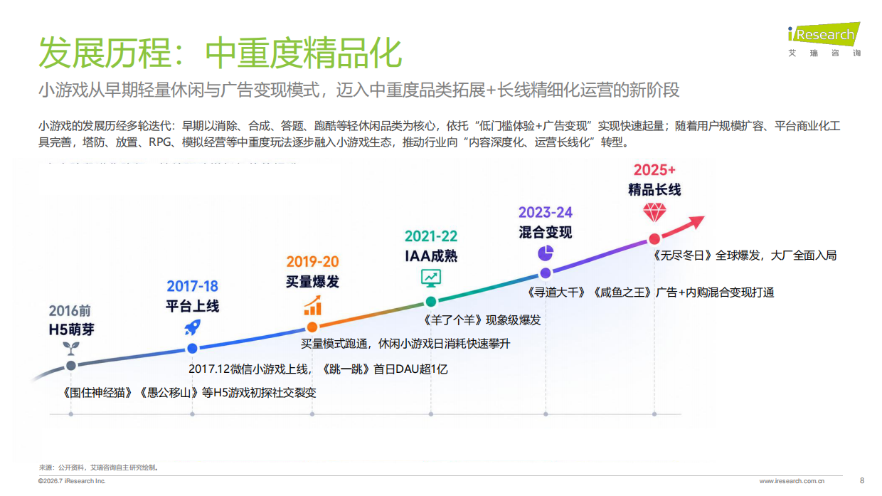 2026年中国小游戏热点专题报告-艾瑞咨询.pdf_第8页
