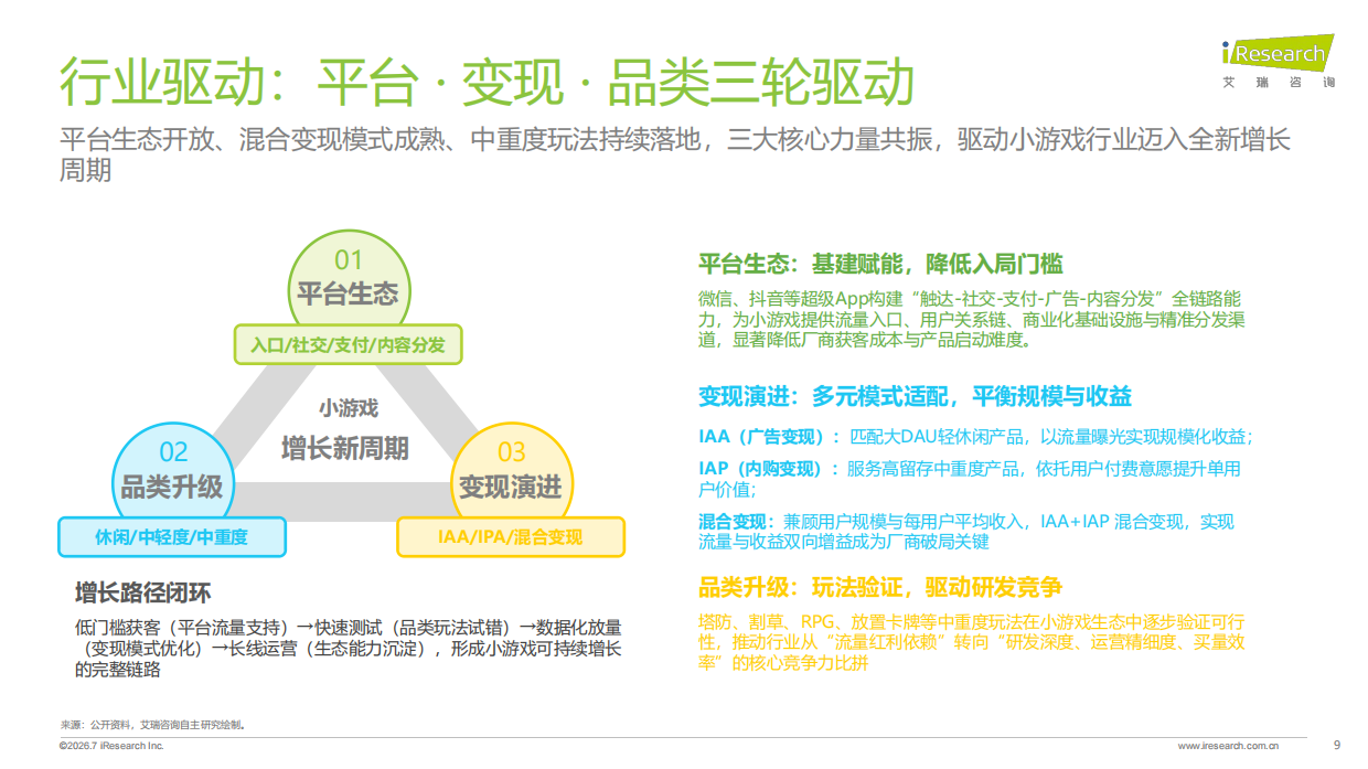 2026年中国小游戏热点专题报告-艾瑞咨询.pdf_第9页