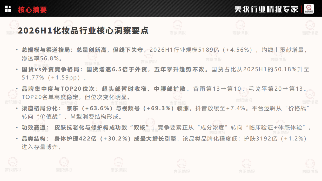 2026年H1中国化妆品行业洞察报告-青眼情报.pdf_第2页