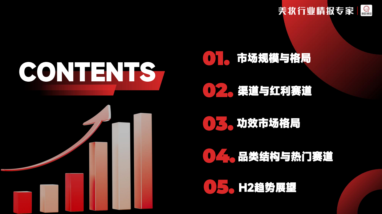 2026年H1中国化妆品行业洞察报告-青眼情报.pdf_第3页