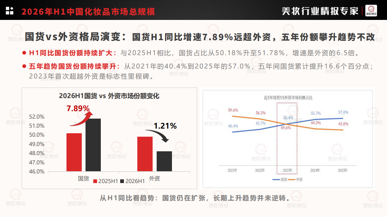 2026年H1中国化妆品行业洞察报告-青眼情报.pdf_第6页