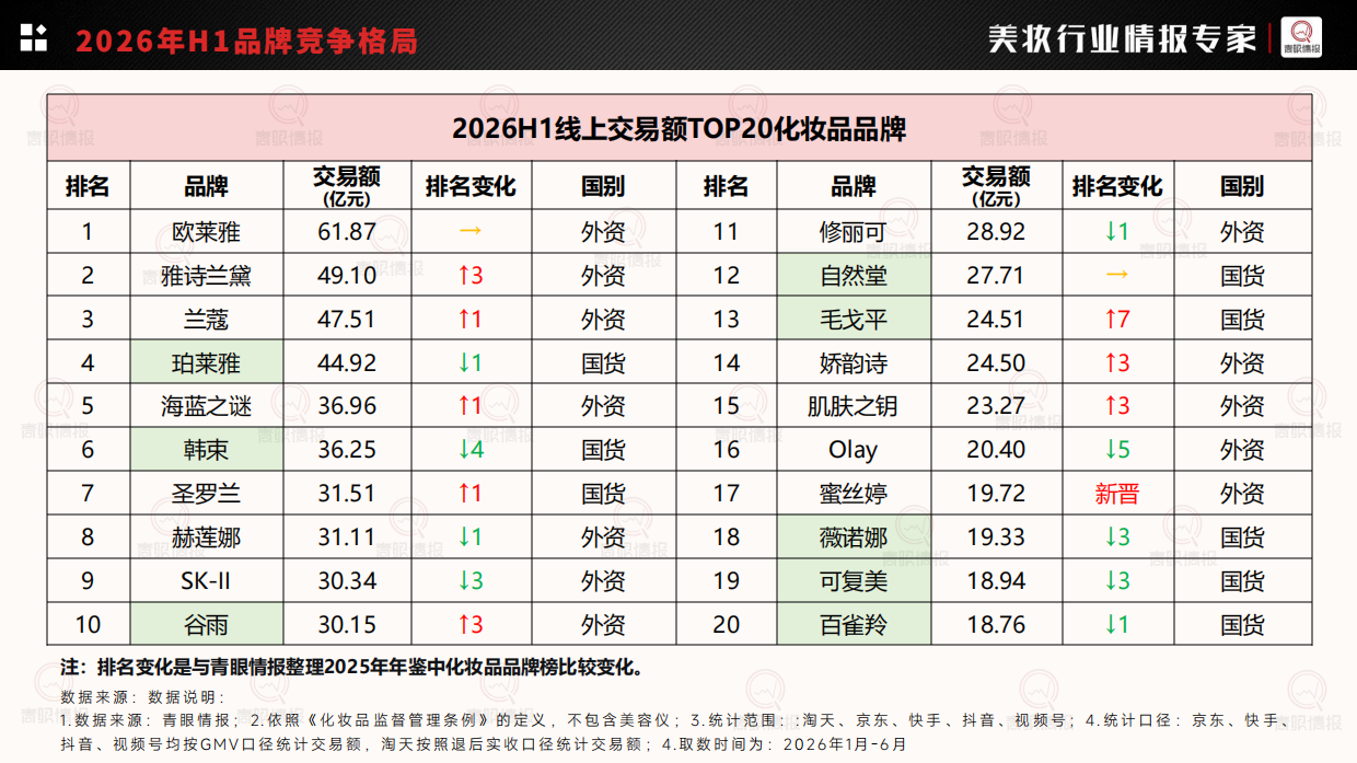 2026年H1中国化妆品行业洞察报告-青眼情报.pdf_第7页