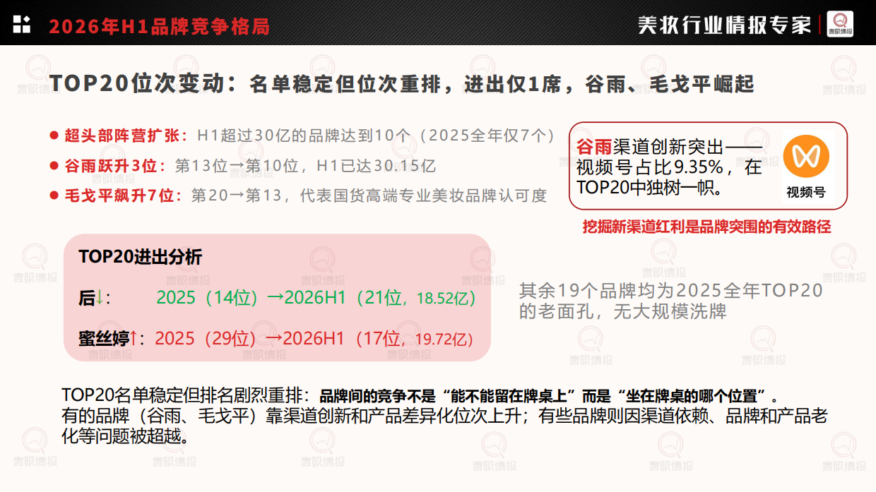 2026年H1中国化妆品行业洞察报告-青眼情报.pdf_第8页