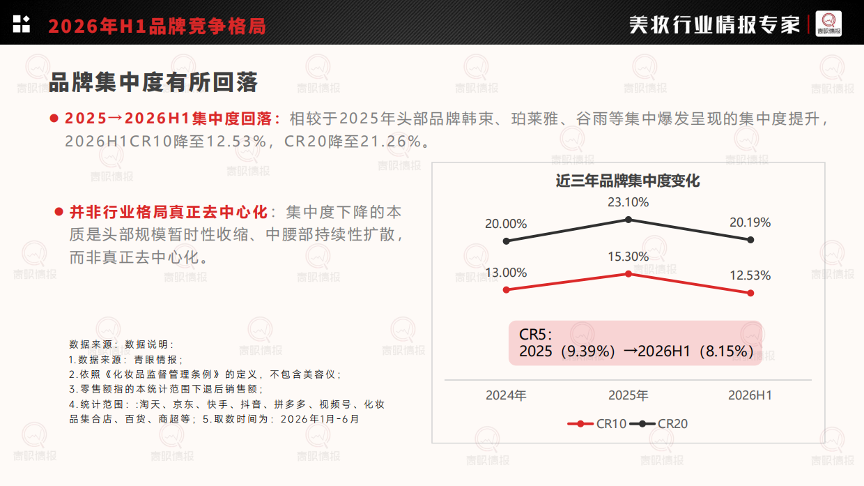 2026年H1中国化妆品行业洞察报告-青眼情报.pdf_第9页