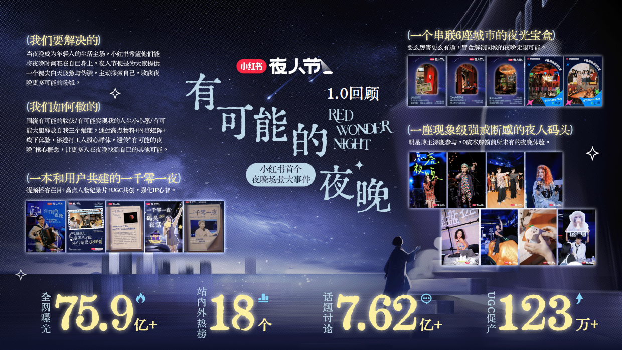 2026小红书夜人节招商方案.pdf_第2页