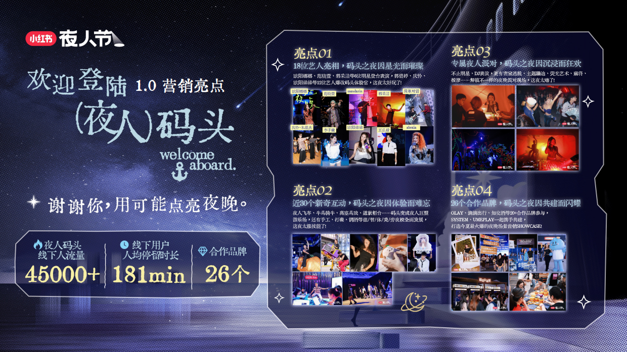 2026小红书夜人节招商方案.pdf_第3页