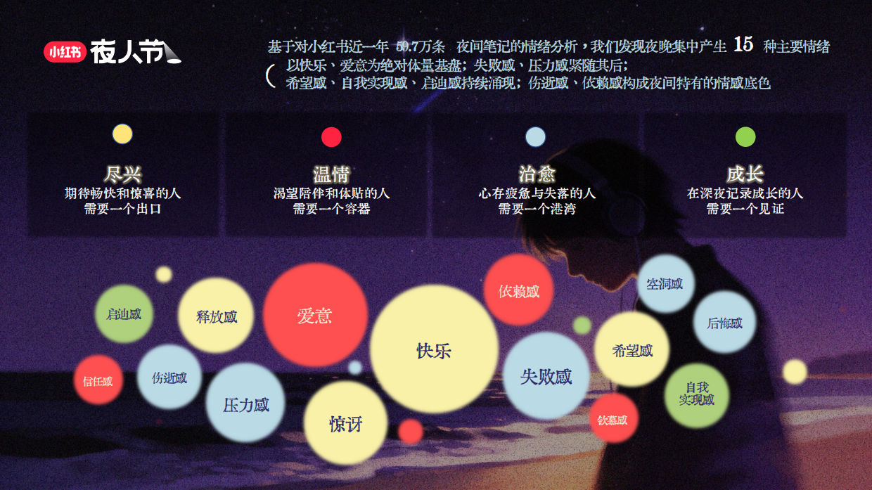 2026小红书夜人节招商方案.pdf_第5页