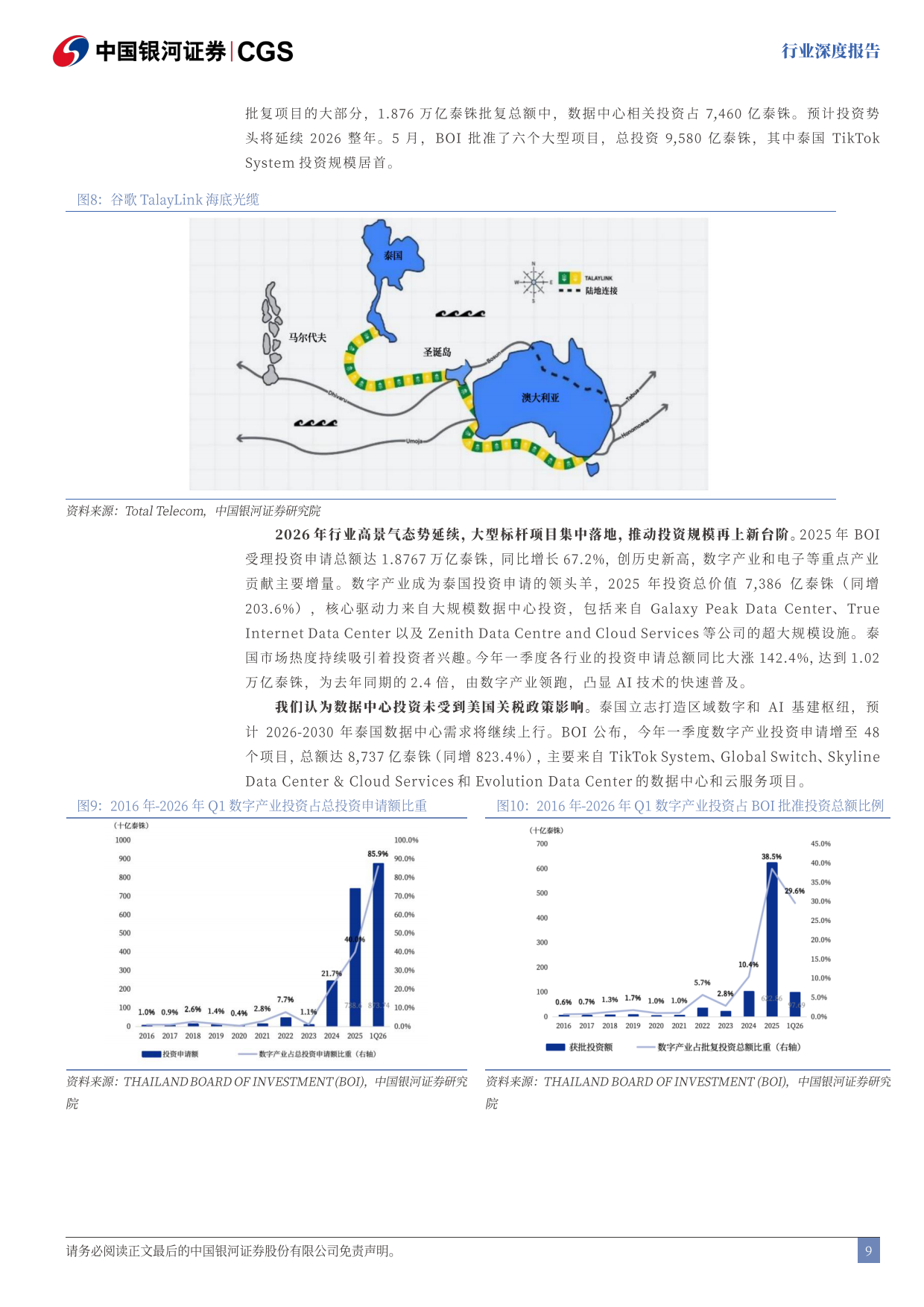 2026东盟产业洞察系列报告：东盟AI算力枢纽，泰国IDC迎高速扩容-中国银河.pdf_第10页