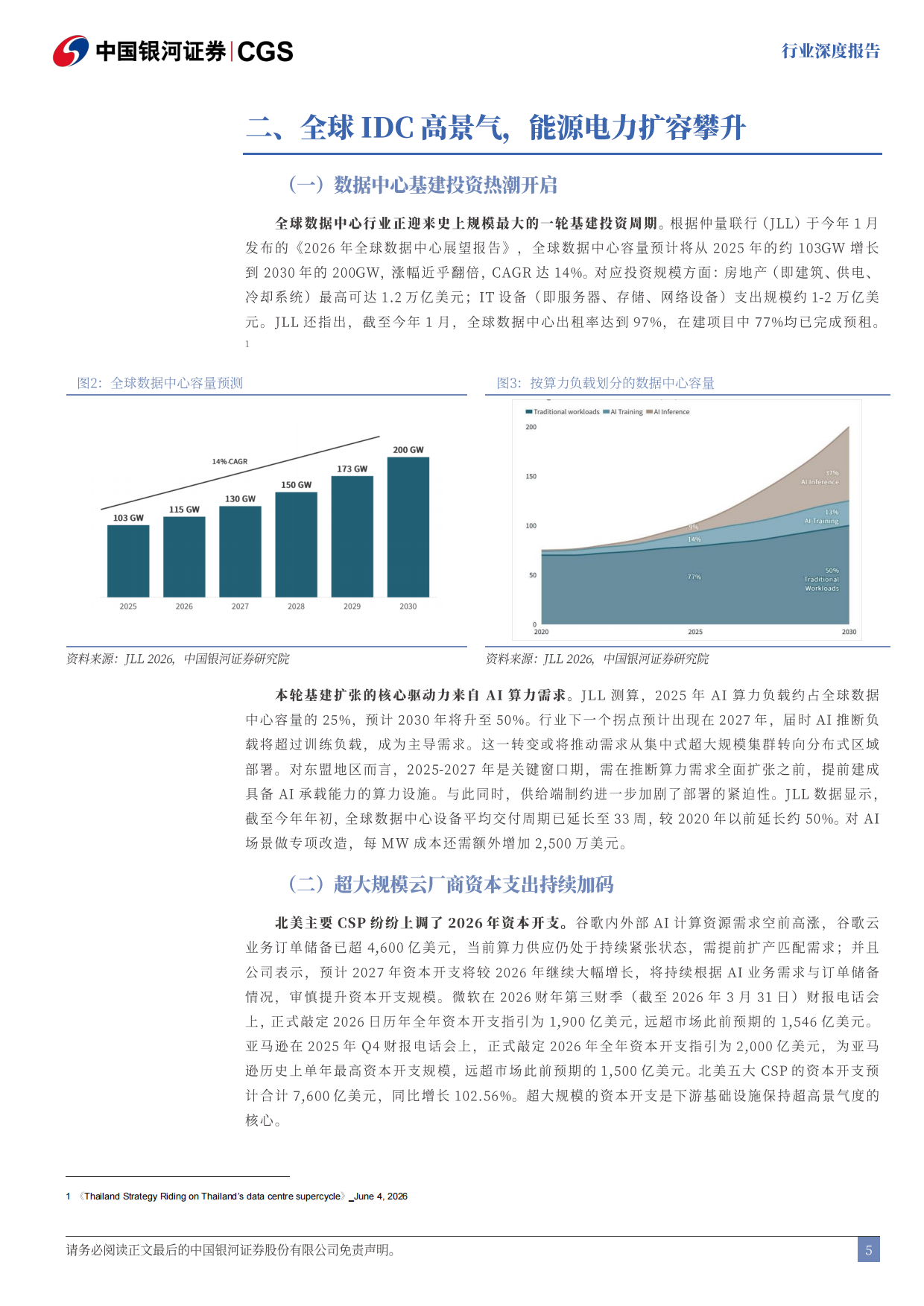 2026东盟产业洞察系列报告：东盟AI算力枢纽，泰国IDC迎高速扩容-中国银河.pdf_第6页