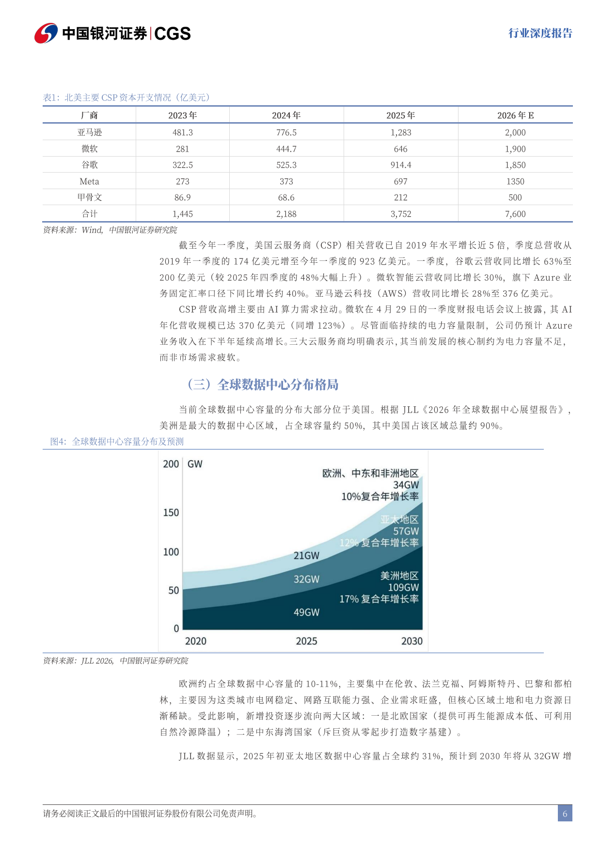 2026东盟产业洞察系列报告：东盟AI算力枢纽，泰国IDC迎高速扩容-中国银河.pdf_第7页
