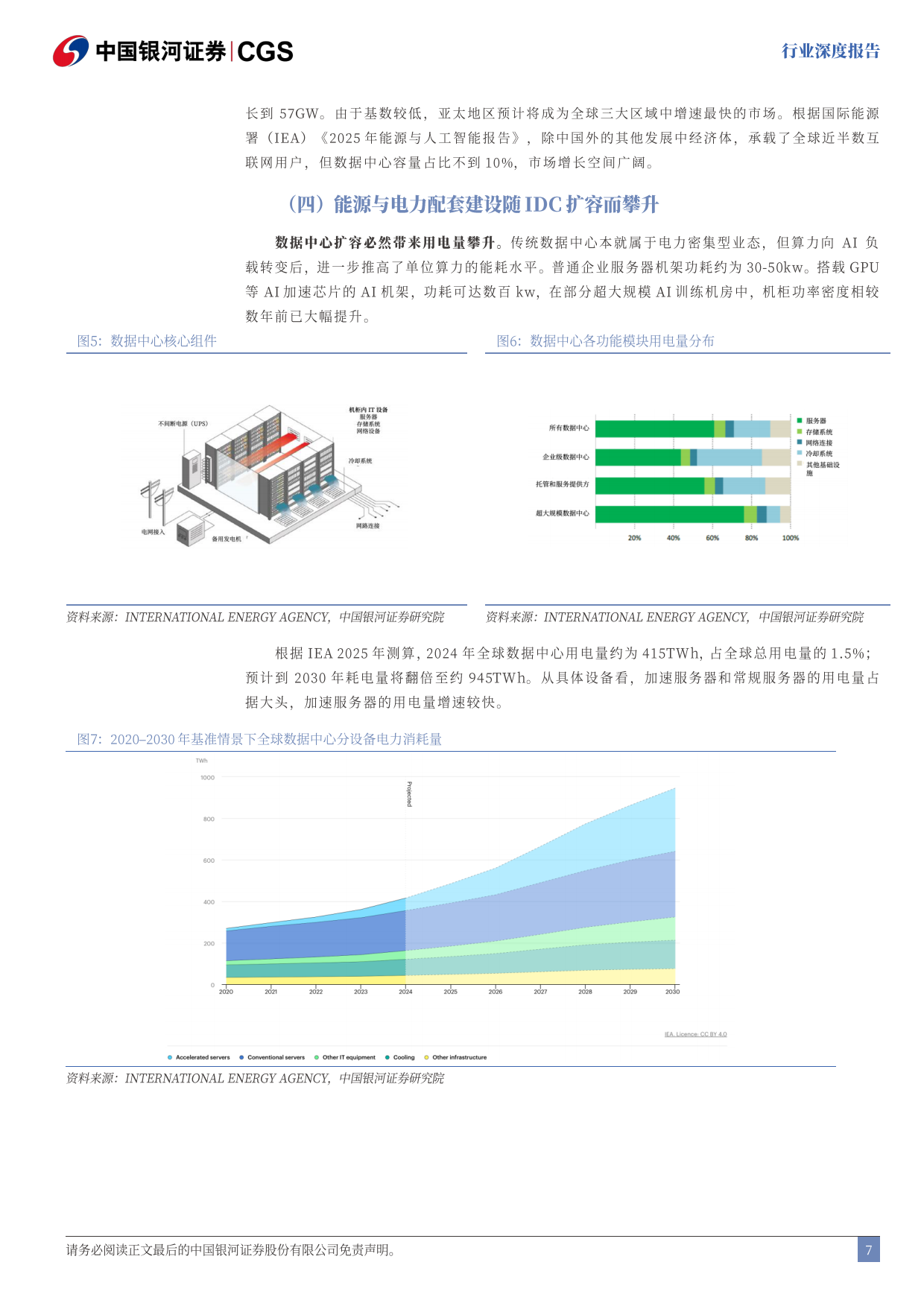 2026东盟产业洞察系列报告：东盟AI算力枢纽，泰国IDC迎高速扩容-中国银河.pdf_第8页