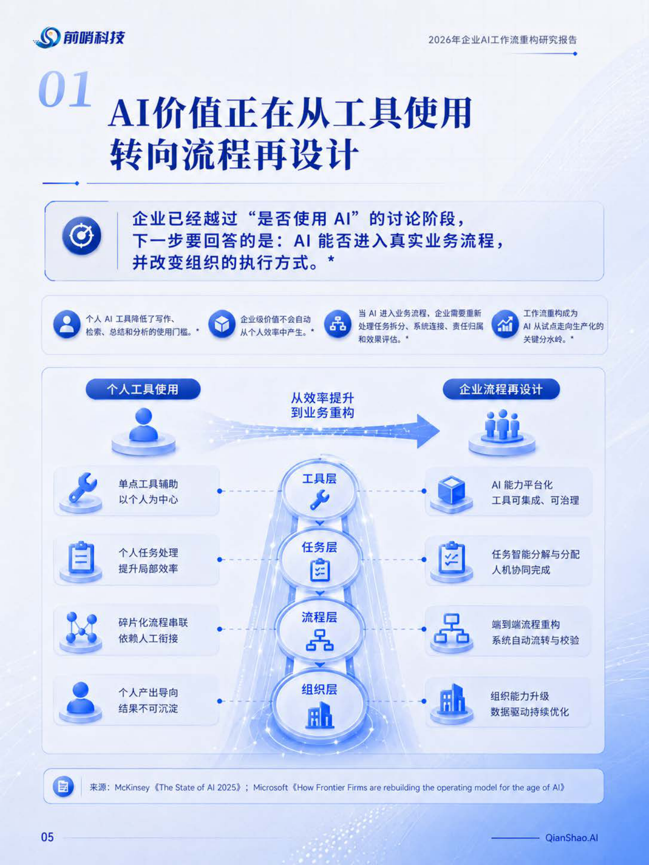 2026年企业AI工作流重构研究报告：从个人提效到流程再设计-前哨科技.pdf_第5页