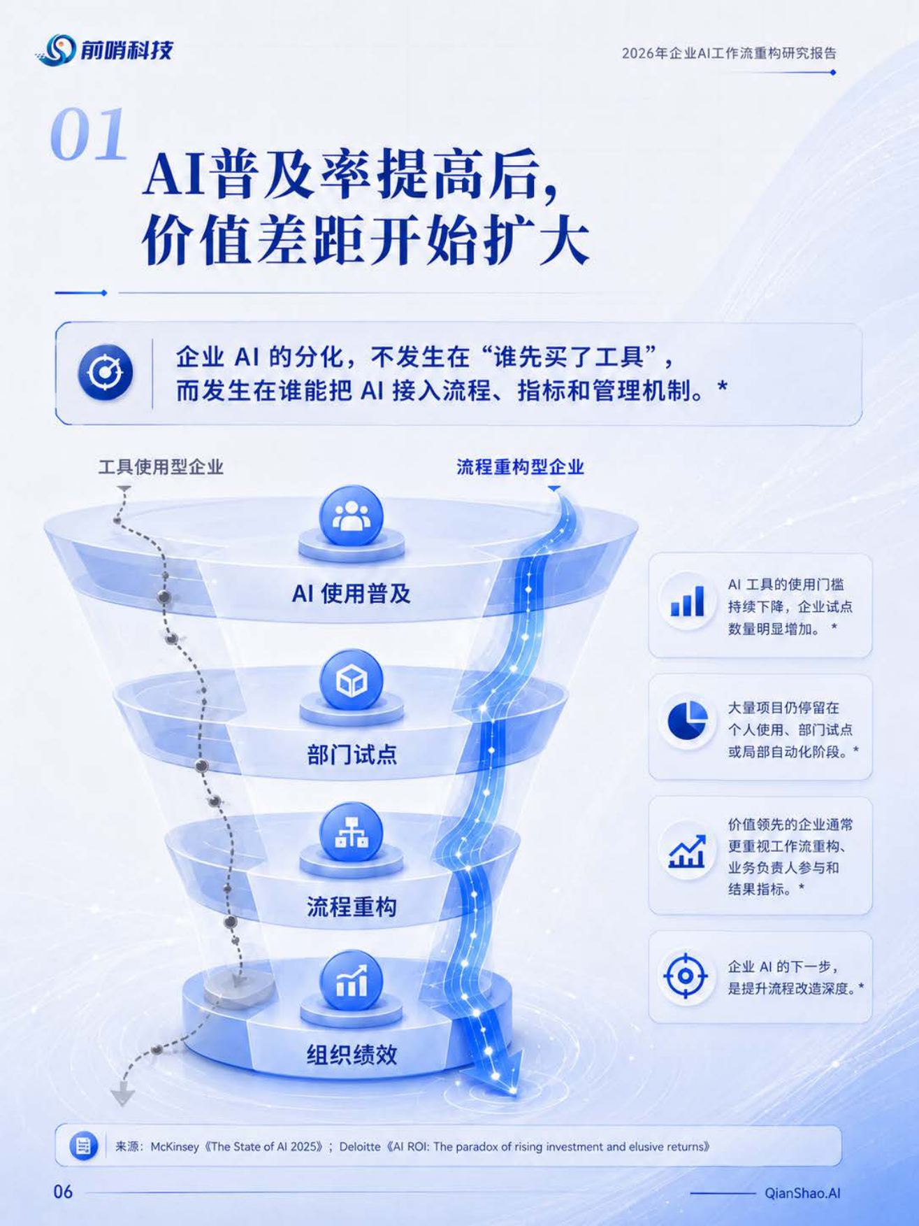 2026年企业AI工作流重构研究报告：从个人提效到流程再设计-前哨科技.pdf_第6页