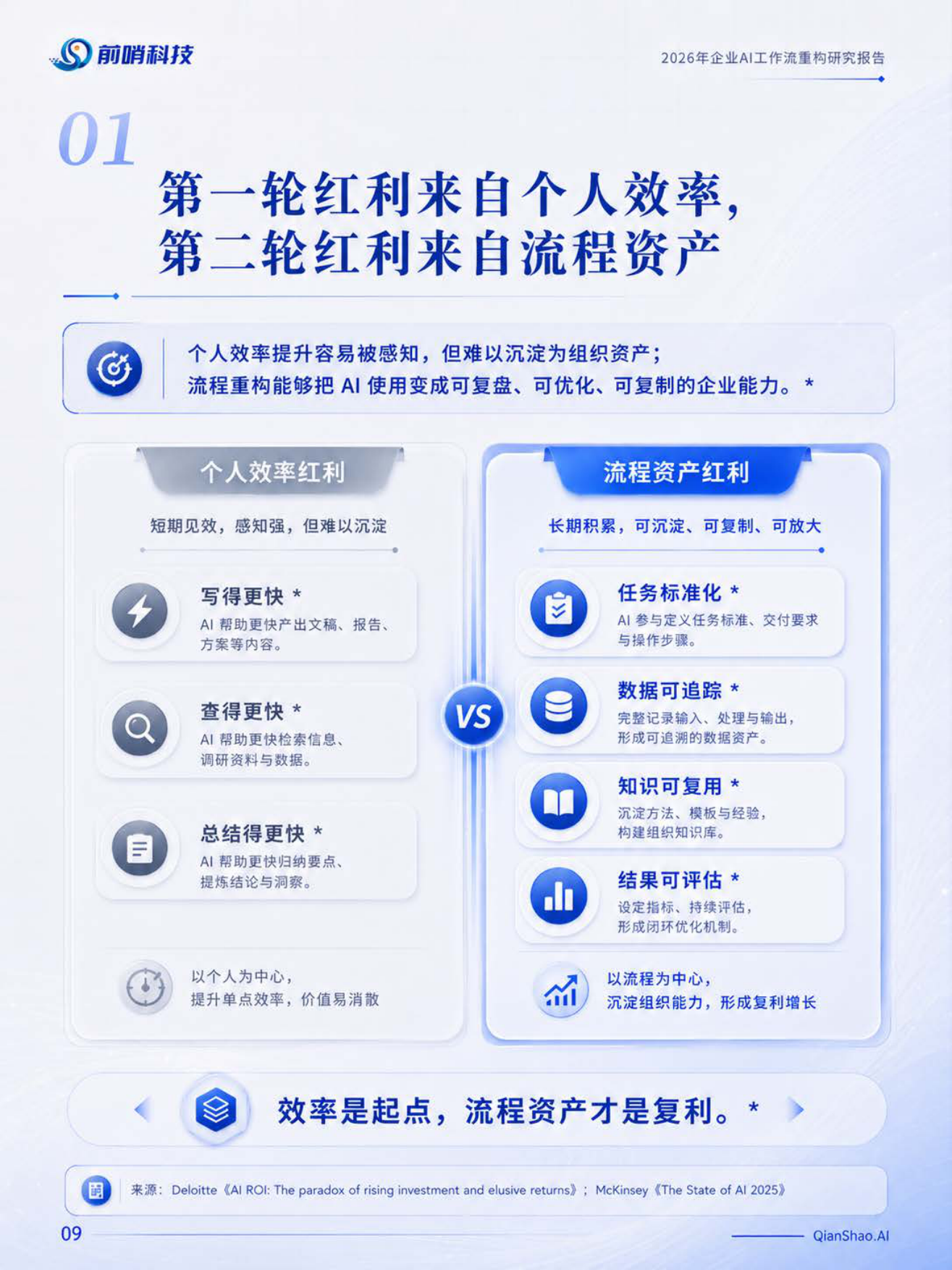 2026年企业AI工作流重构研究报告：从个人提效到流程再设计-前哨科技.pdf_第9页