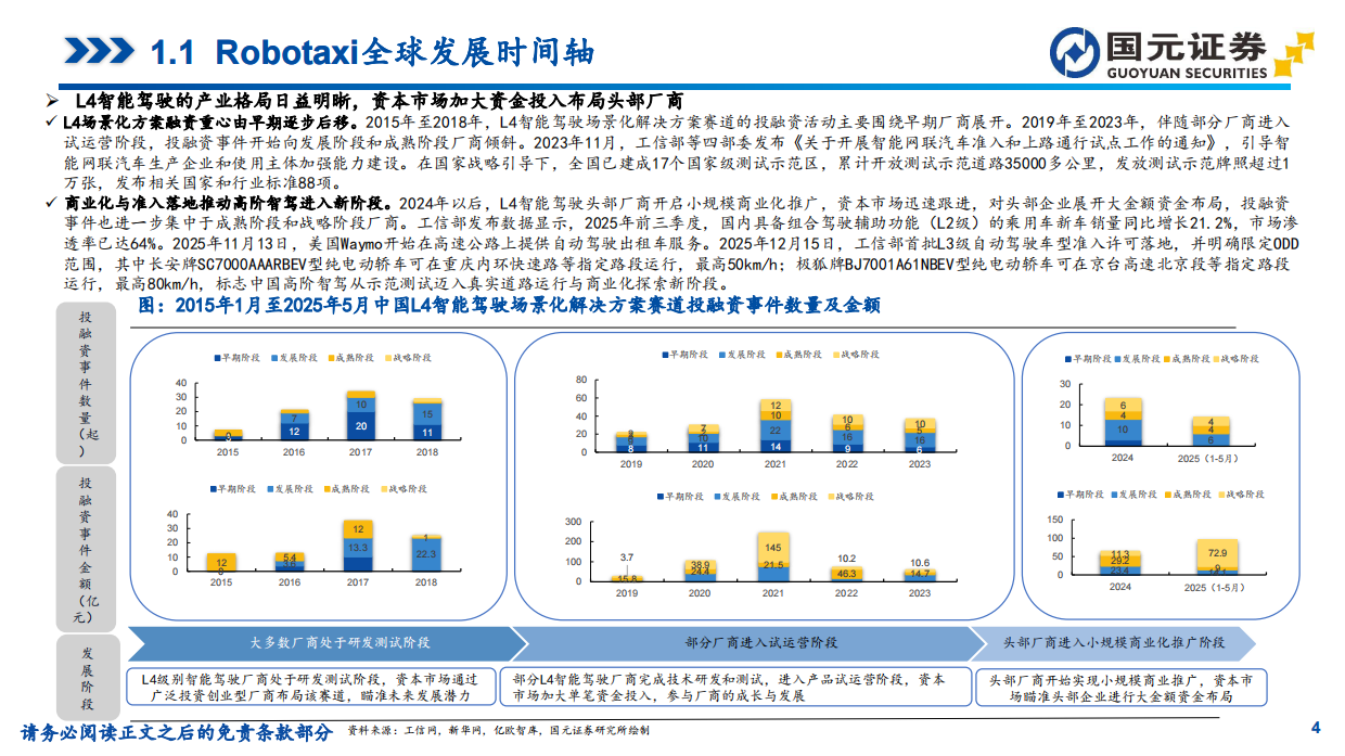 2026汽车行业深度报告：L4商业化拐点推动，Robotaxi迈向规模运营阶段-国元证券.pdf_第4页