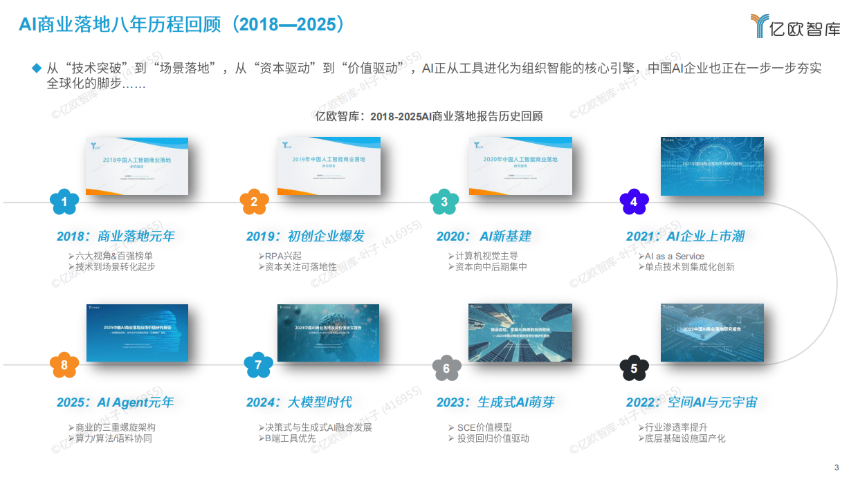 2026全球AI商业落地价值洞察报告-亿欧智库.pdf_第3页