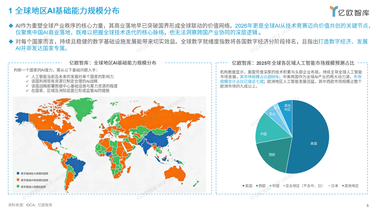 2026全球AI商业落地价值洞察报告-亿欧智库.pdf_第5页