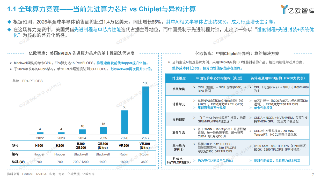 2026全球AI商业落地价值洞察报告-亿欧智库.pdf_第7页