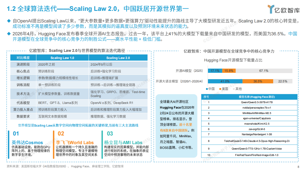 2026全球AI商业落地价值洞察报告-亿欧智库.pdf_第8页