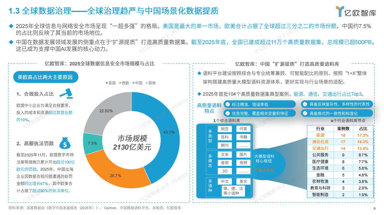 2026全球AI商业落地价值洞察报告-亿欧智库.pdf_第9页