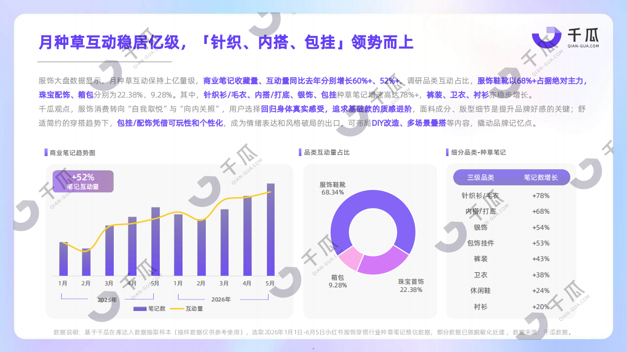 2026上半年热门行业数据简报小红书平台-千瓜数据.pdf_第5页