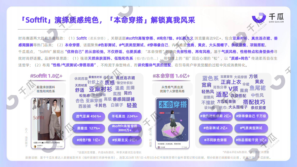 2026上半年热门行业数据简报小红书平台-千瓜数据.pdf_第6页