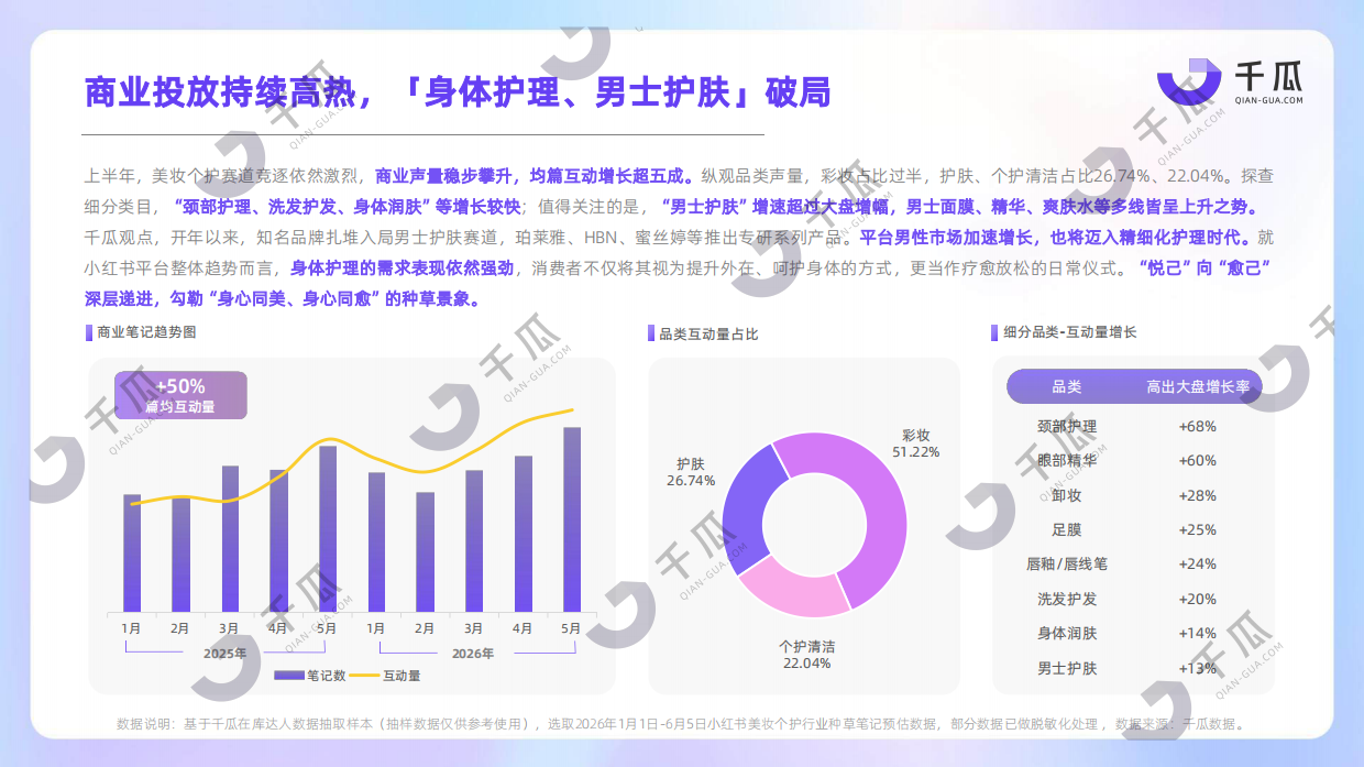 2026上半年热门行业数据简报小红书平台-千瓜数据.pdf_第8页