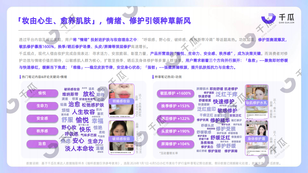 2026上半年热门行业数据简报小红书平台-千瓜数据.pdf_第9页