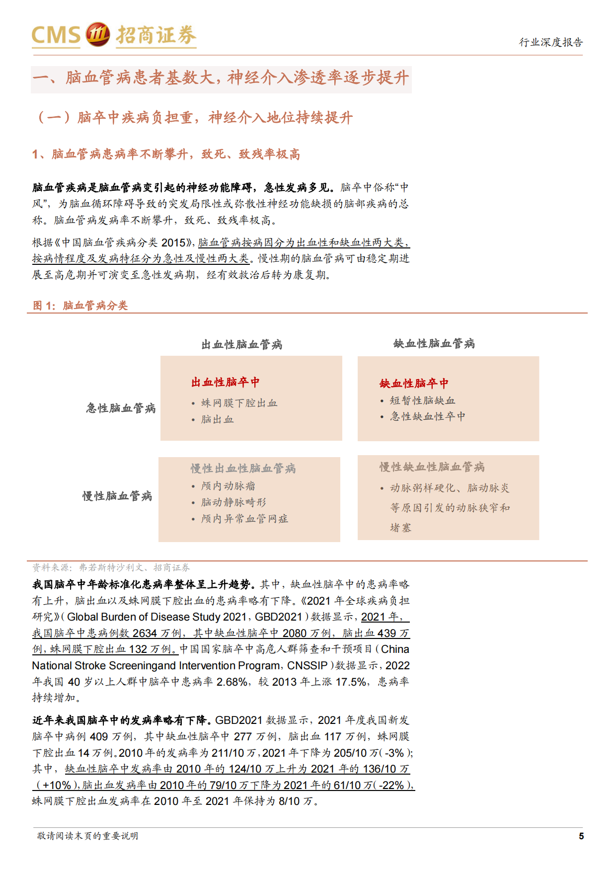 2026生物医药行业创新器械系列专题研究报告（三）——从国产替代到出海加速，高成长赛道迎来拐点-招商证券.pdf_第5页