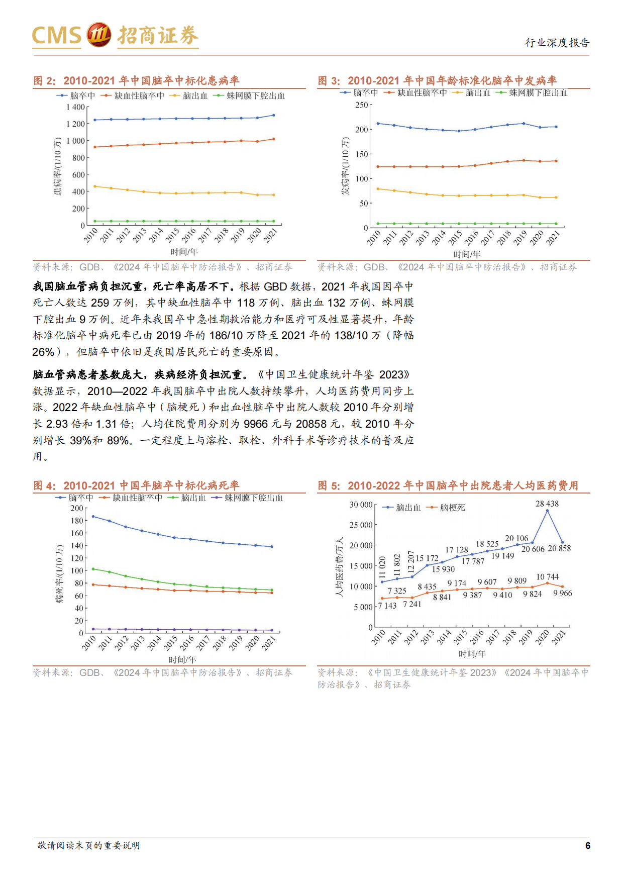 2026生物医药行业创新器械系列专题研究报告（三）——从国产替代到出海加速，高成长赛道迎来拐点-招商证券.pdf_第6页