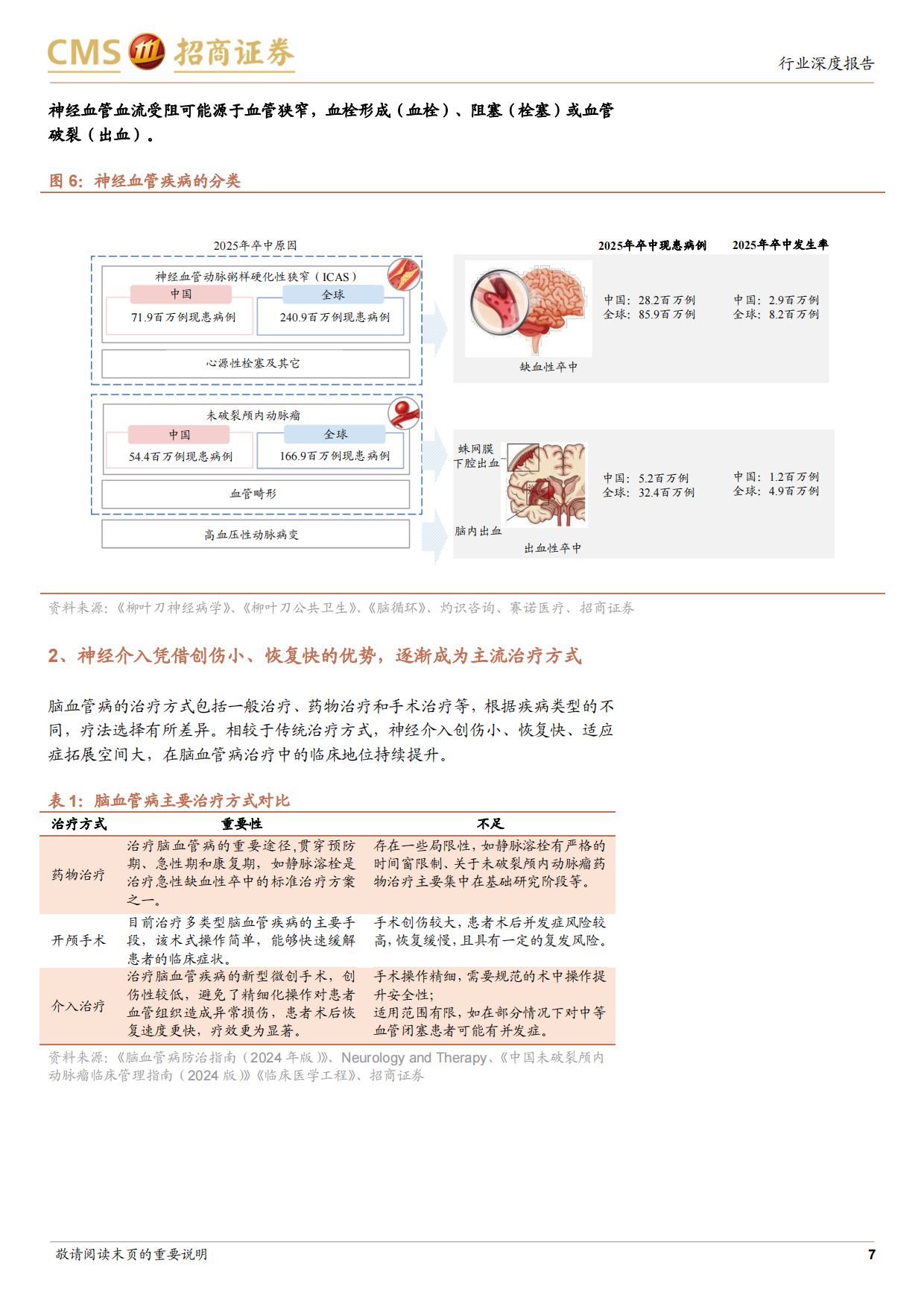 2026生物医药行业创新器械系列专题研究报告（三）——从国产替代到出海加速，高成长赛道迎来拐点-招商证券.pdf_第7页