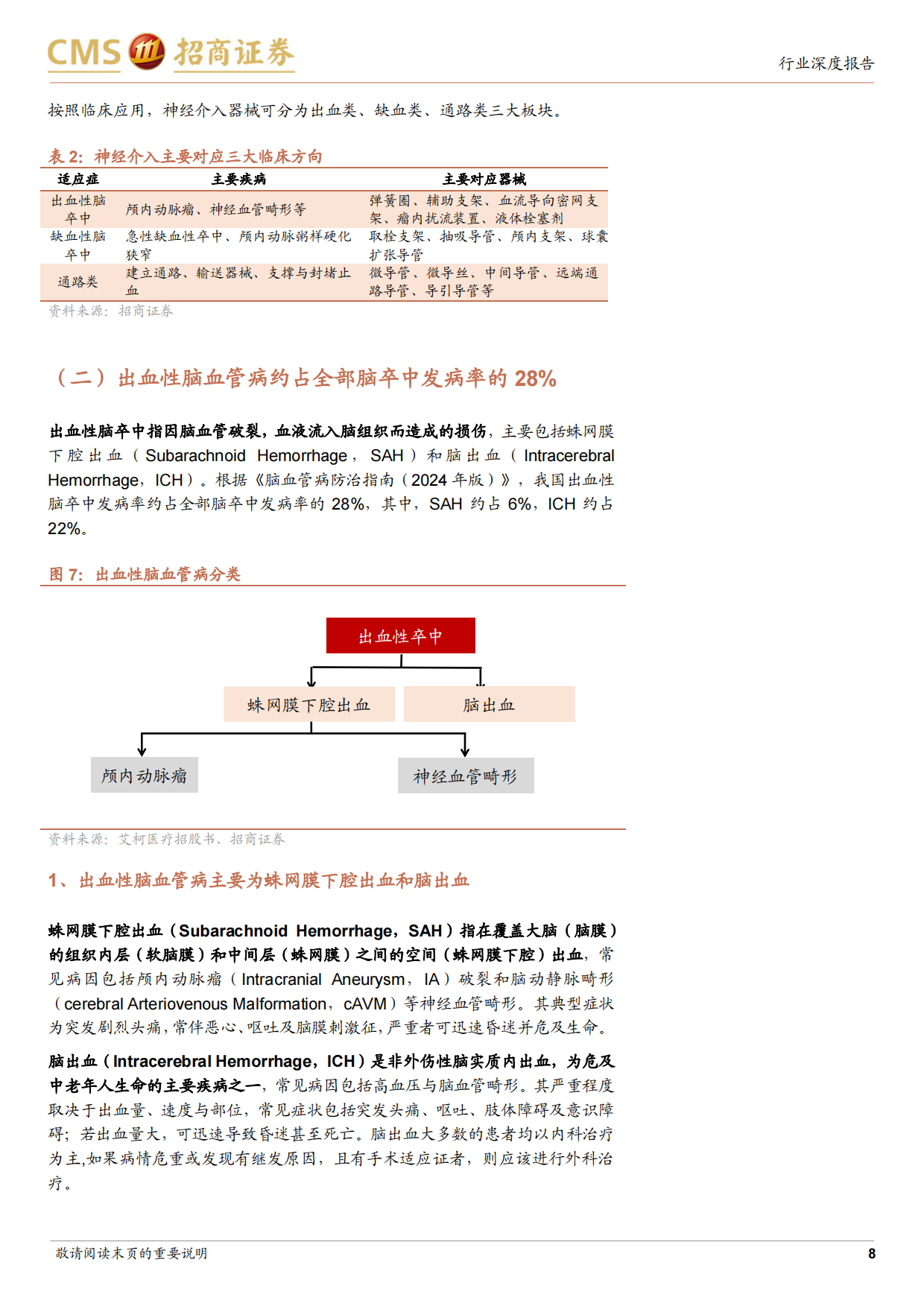 2026生物医药行业创新器械系列专题研究报告（三）——从国产替代到出海加速，高成长赛道迎来拐点-招商证券.pdf_第8页