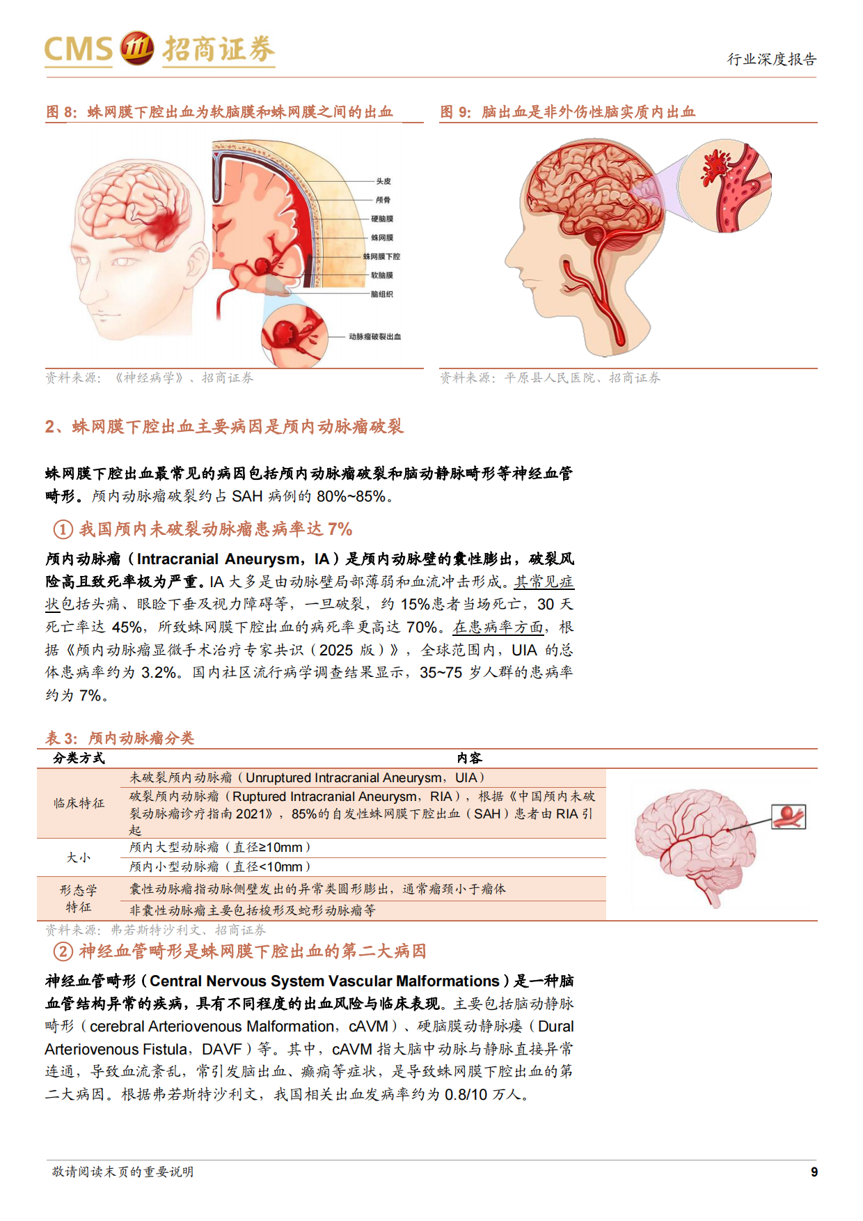 2026生物医药行业创新器械系列专题研究报告（三）——从国产替代到出海加速，高成长赛道迎来拐点-招商证券.pdf_第9页