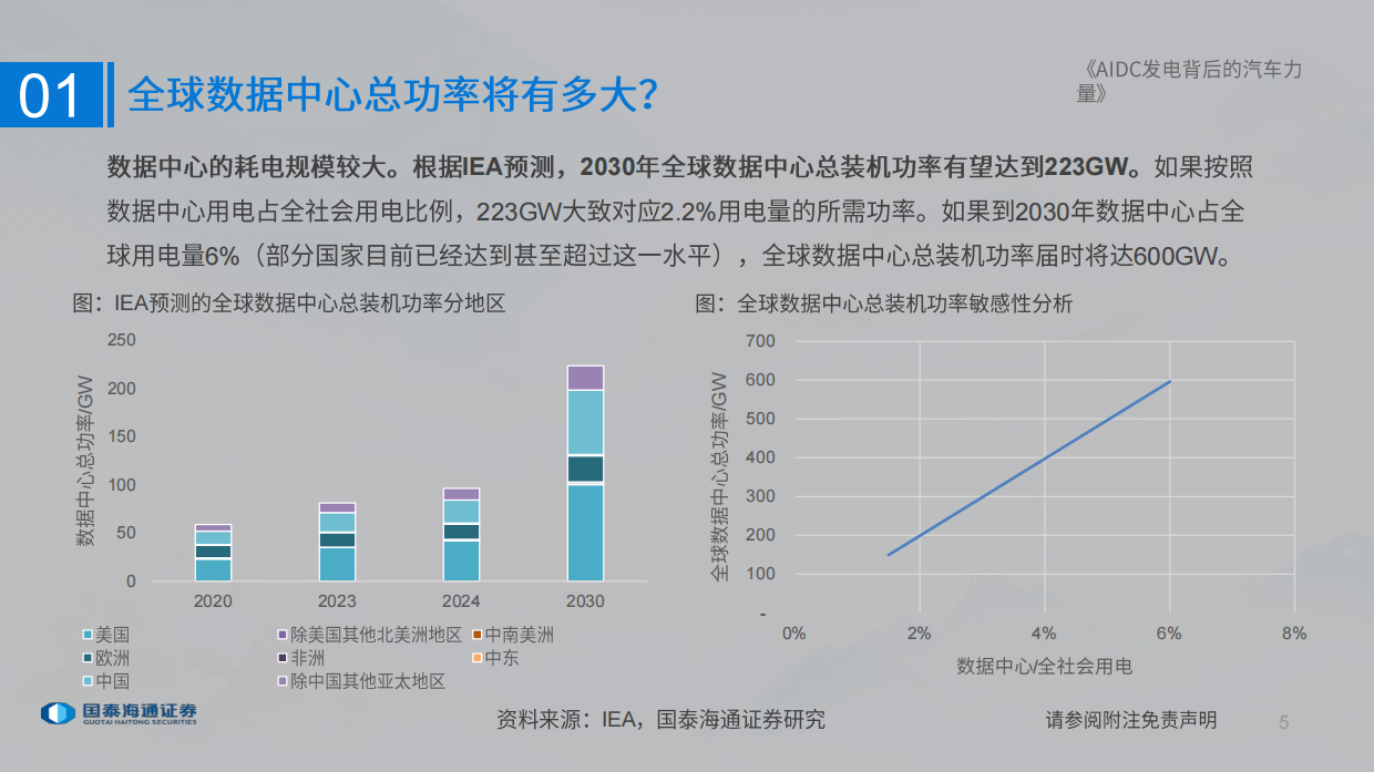 2026数据中心发电行业深度报告：AIDC发电背后的汽车力量-国泰海通.pdf_第5页