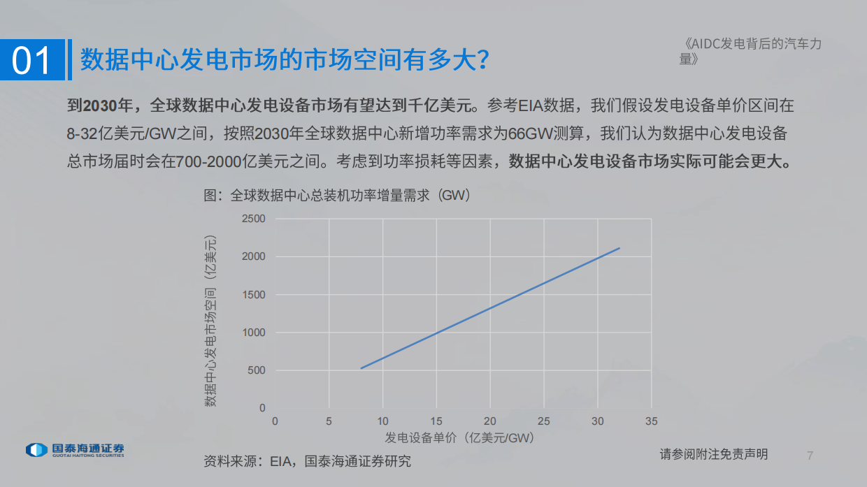 2026数据中心发电行业深度报告：AIDC发电背后的汽车力量-国泰海通.pdf_第7页