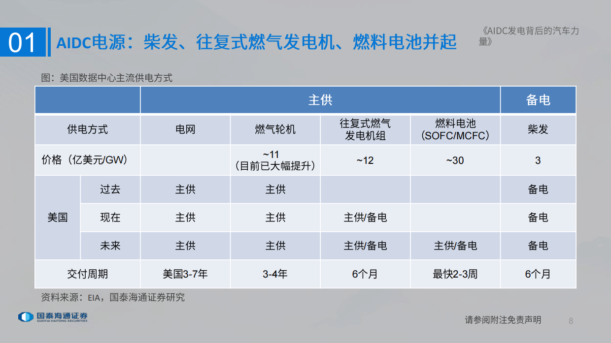 2026数据中心发电行业深度报告：AIDC发电背后的汽车力量-国泰海通.pdf_第8页