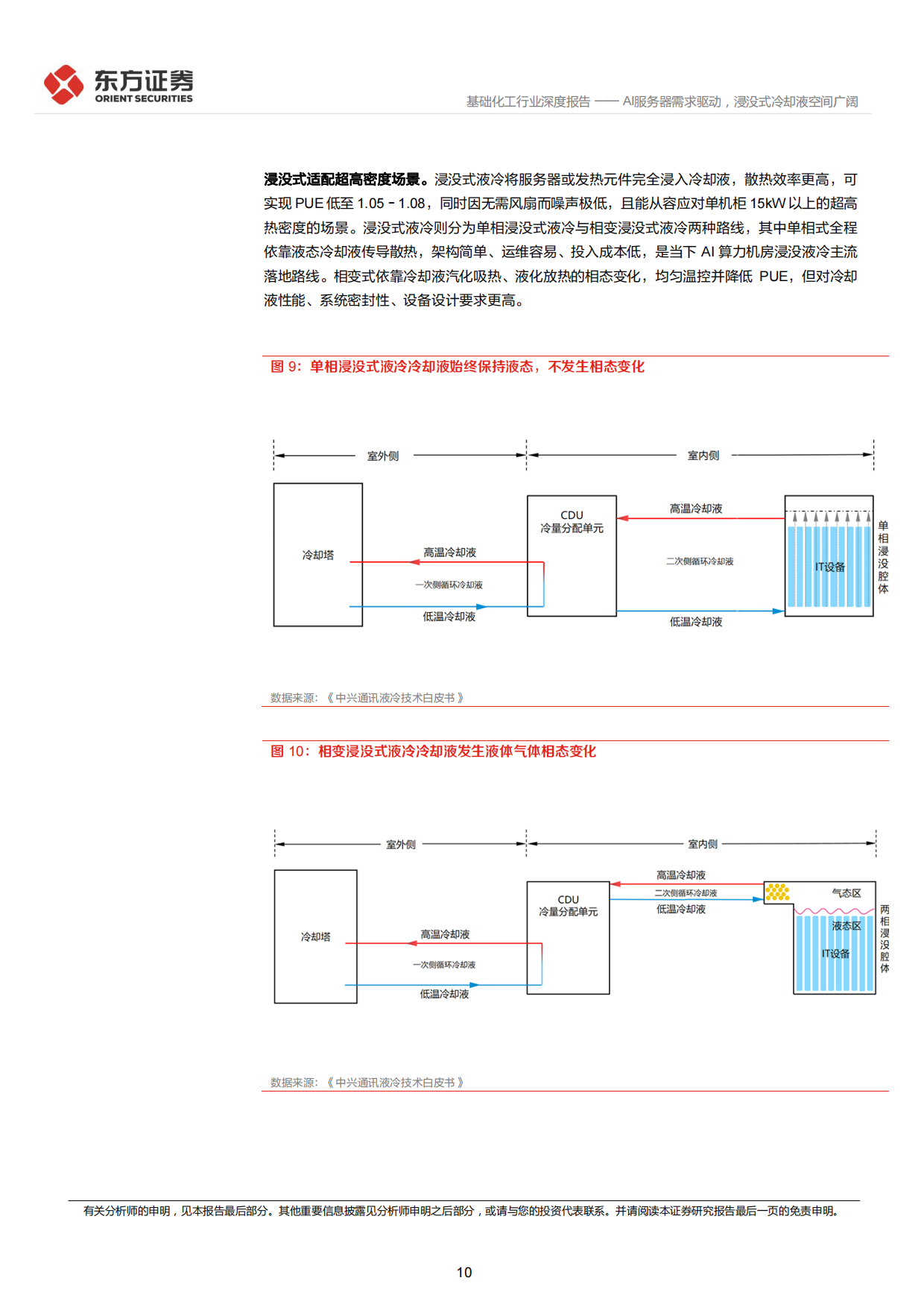 2026数据中心冷却液行业深度：AI服务器需求驱动，浸没式冷却液空间广阔-东方证券.pdf_第10页