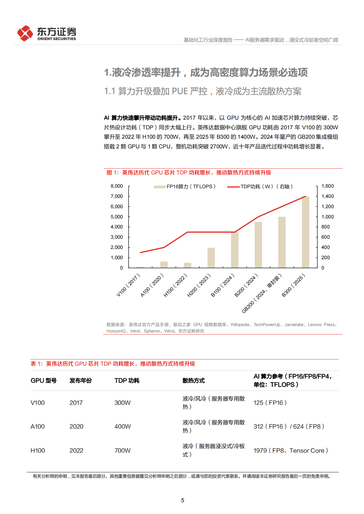 2026数据中心冷却液行业深度：AI服务器需求驱动，浸没式冷却液空间广阔-东方证券.pdf_第5页