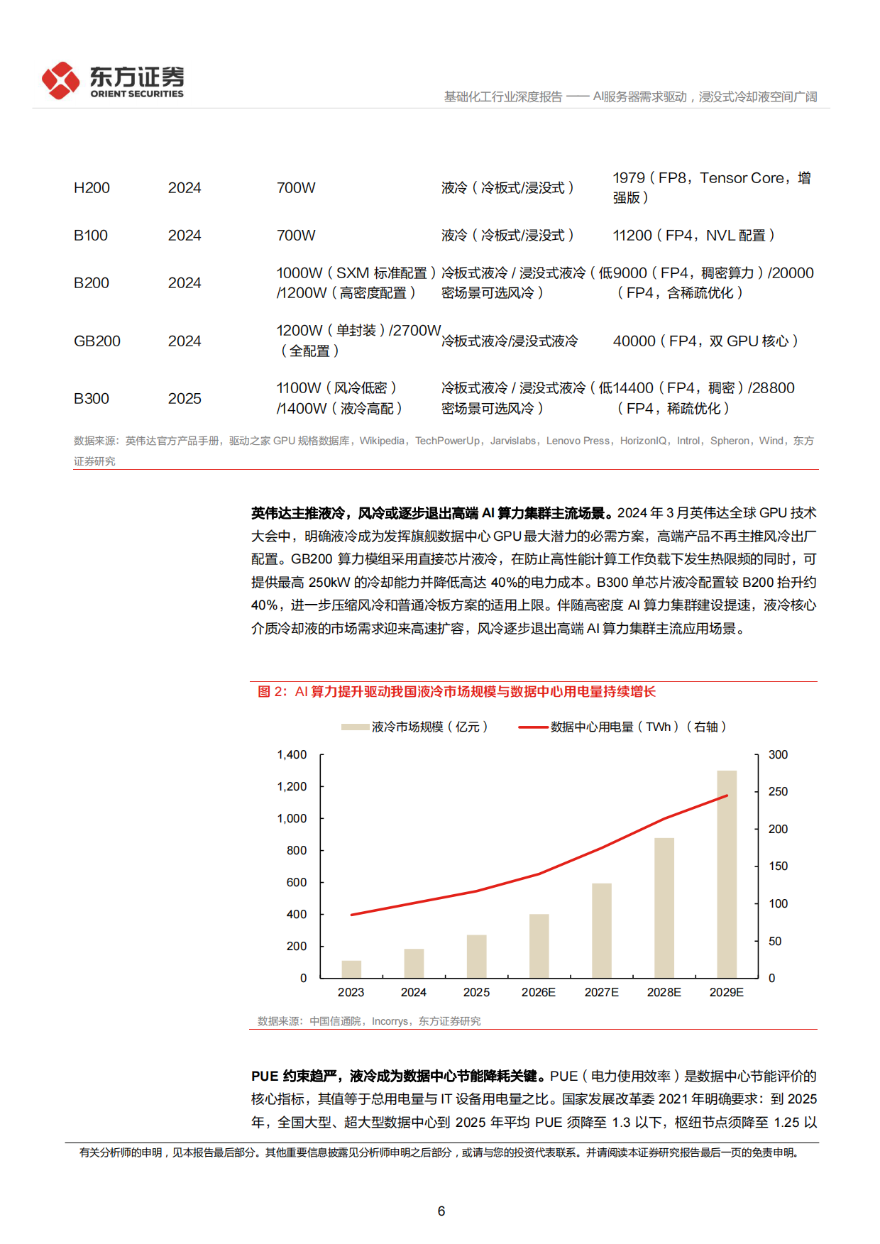 2026数据中心冷却液行业深度：AI服务器需求驱动，浸没式冷却液空间广阔-东方证券.pdf_第6页